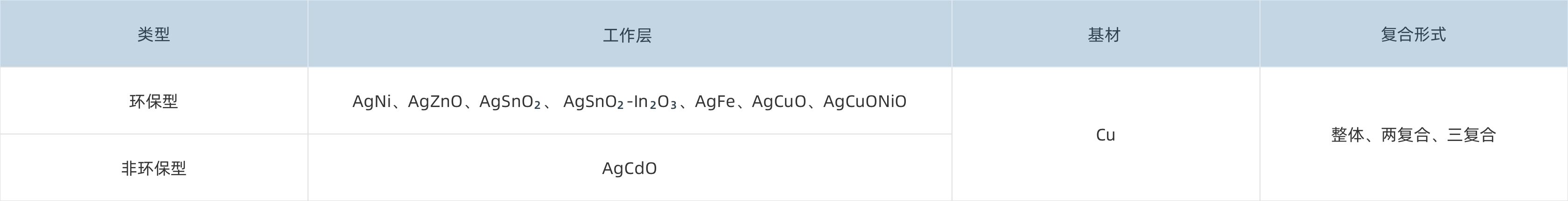 1698820770830683mgcb.png 产品质料