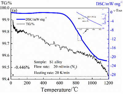 2Features and performance of DSC thermal analysis
