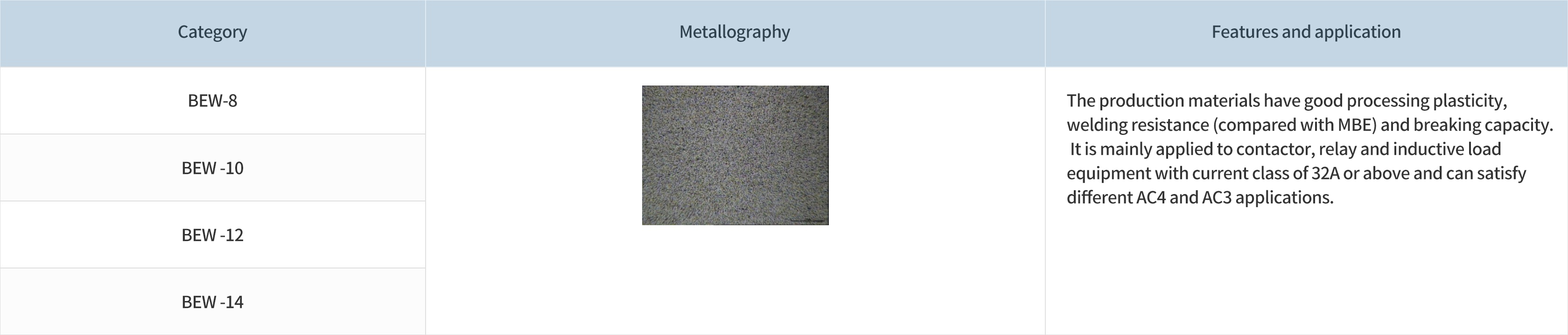 1676540687452076G6fJ.jpg 银氧化锡(AgSnO2)类触点_BEW系列.jpg