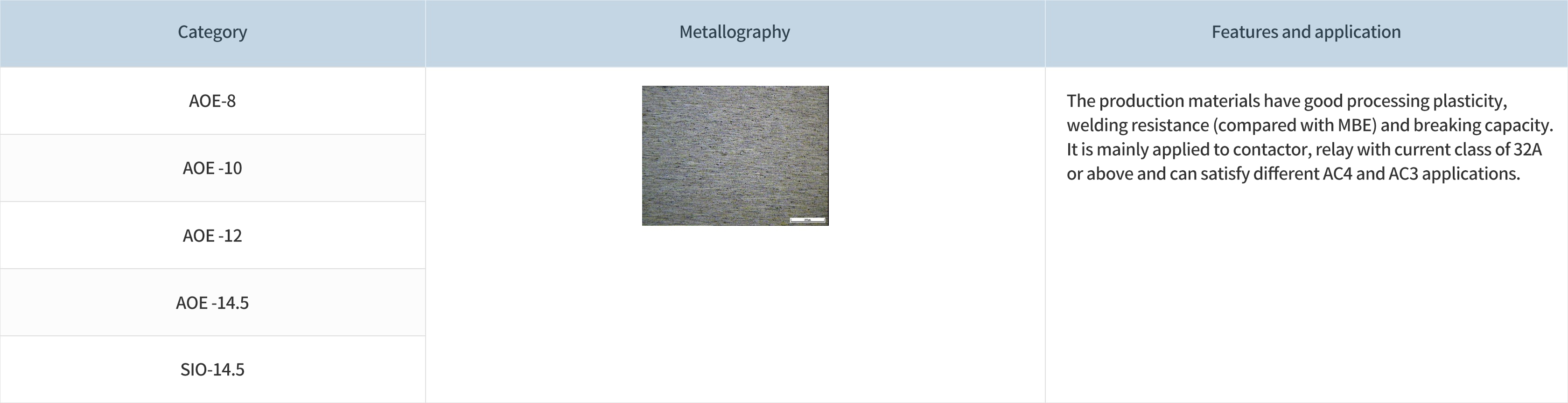 1676540710413224mT4d.jpg 银氧化锡(AgSnO2)类触点_AOE系列.jpg