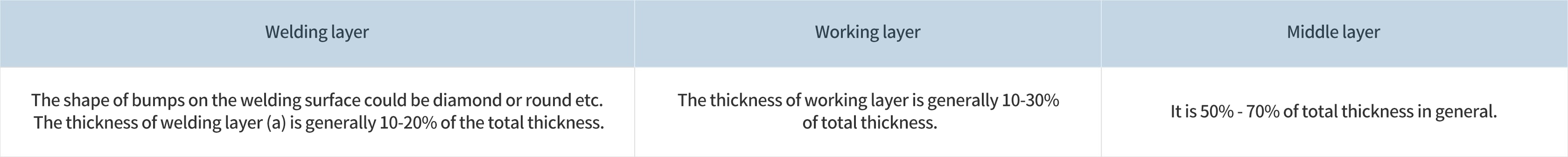 1676540815314577cRnB.jpg ¶à²ã¸´ºÏº¸½ÓÐÍ´¥µã_01.jpg