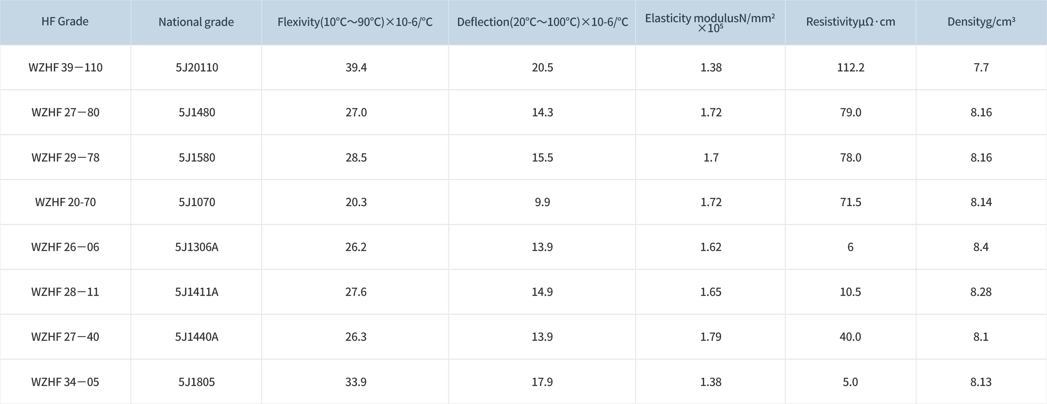 1676541230531549xrVm.jpg 热双金属质料_01.jpg