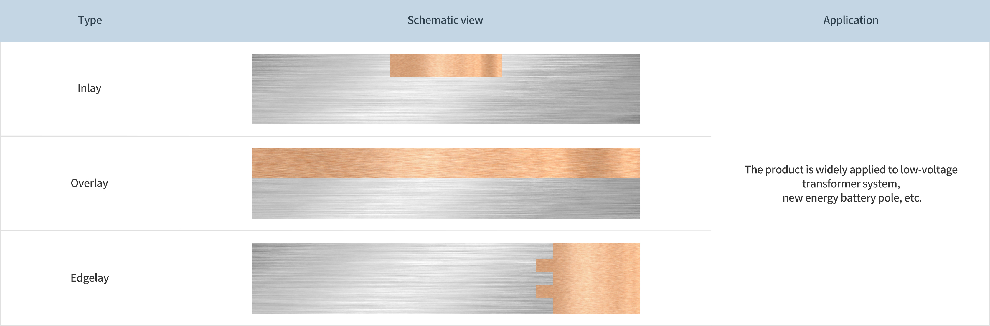 1676541276831850lSbs.jpg 铜铝复合带材_01.jpg