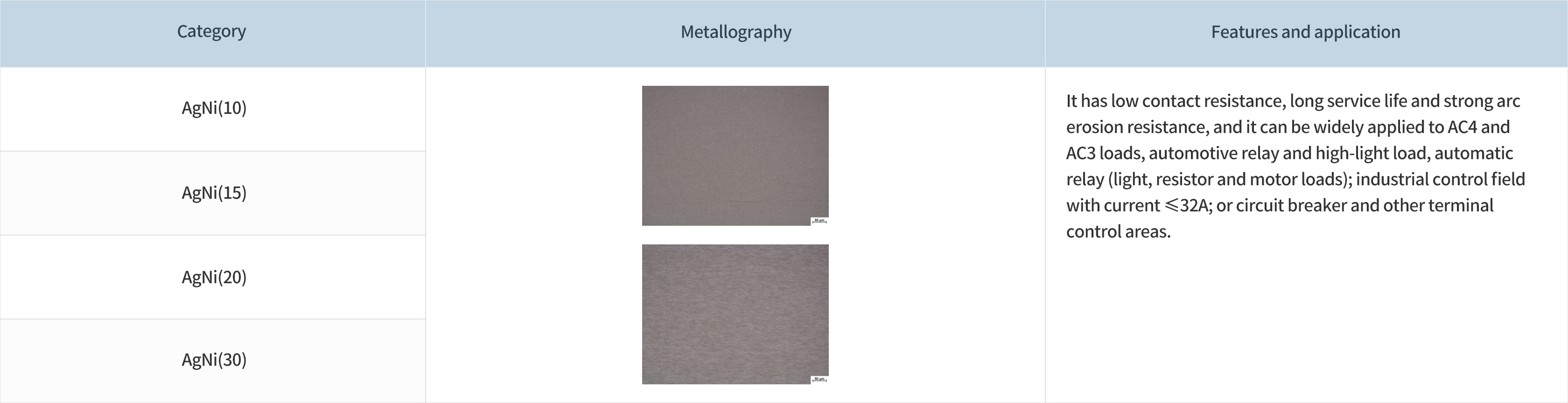 1681872882894730QEc6.png ÒøÄø£¨AgNi£©Àà´¥µã.png