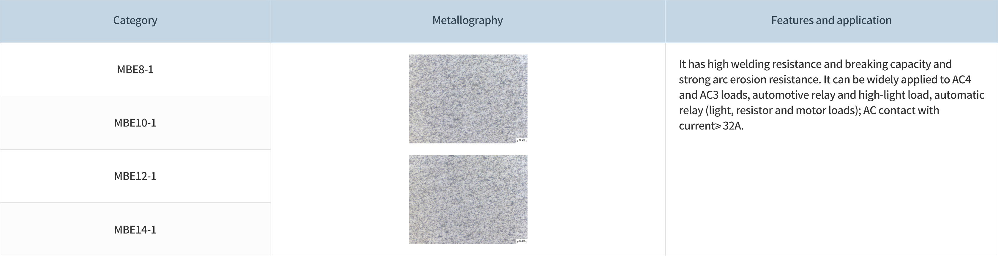 1681873011195421PqO2.png 银氧化锡(AgSnO2)类触点.png